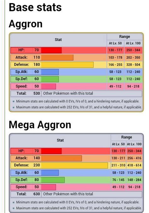 aggron stats|mega aggron.